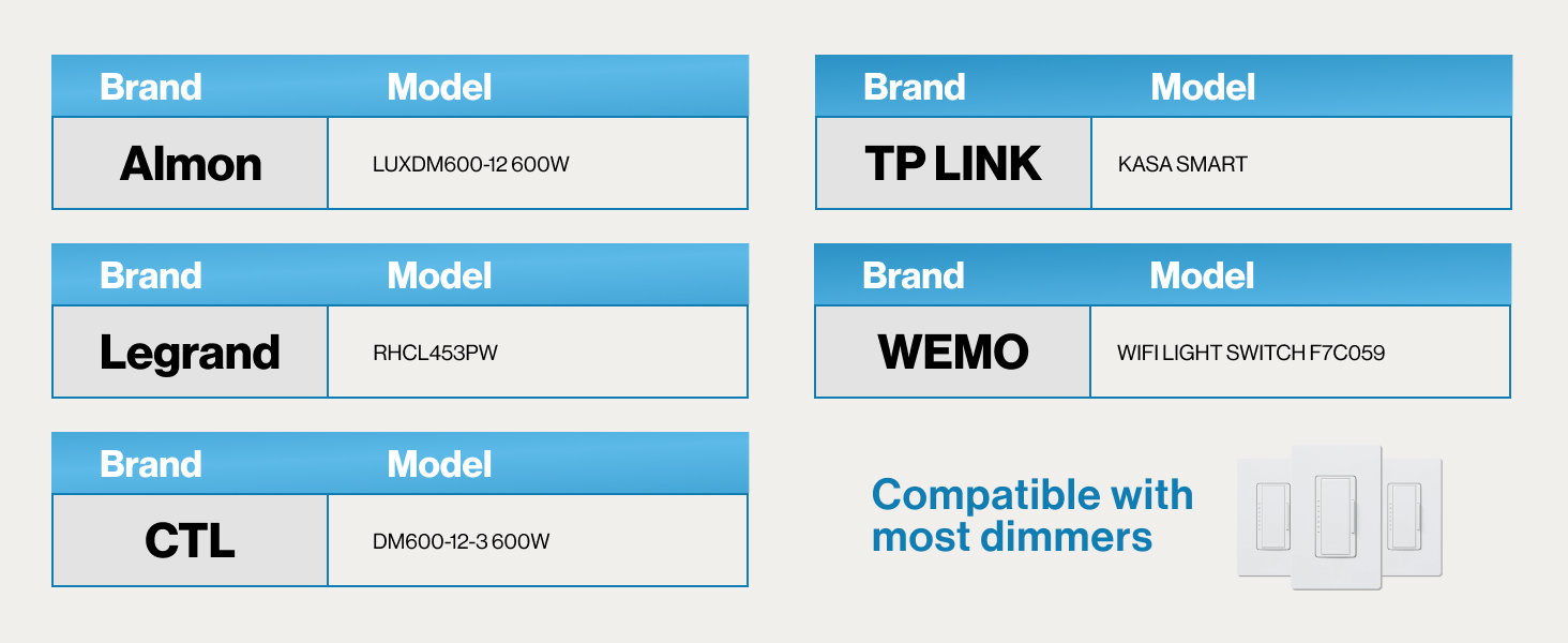 BR40 17 Watts LED Bulb