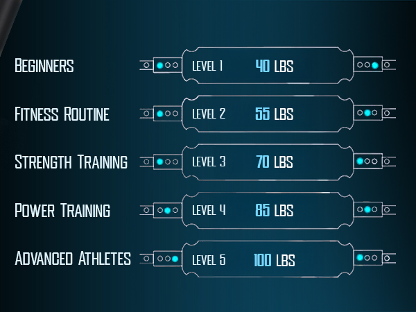 Best 5 Levels of body exerciser