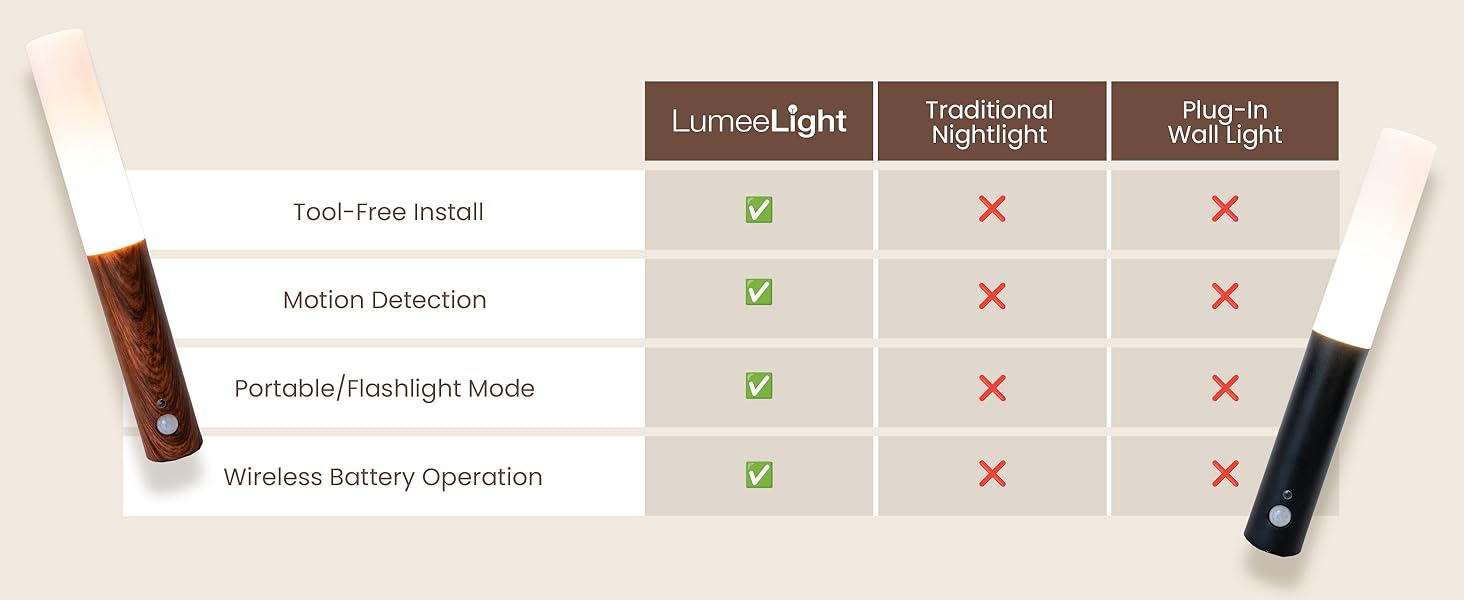 lumeelight diy lighting nightlight