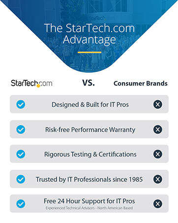 StarTech.com Advantages