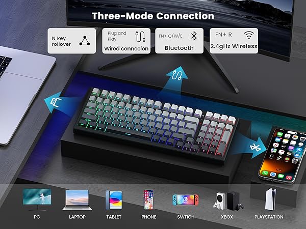 wired, Bluetooth, 2.4GHz wireless connection, compatible with Windows and macOS systems