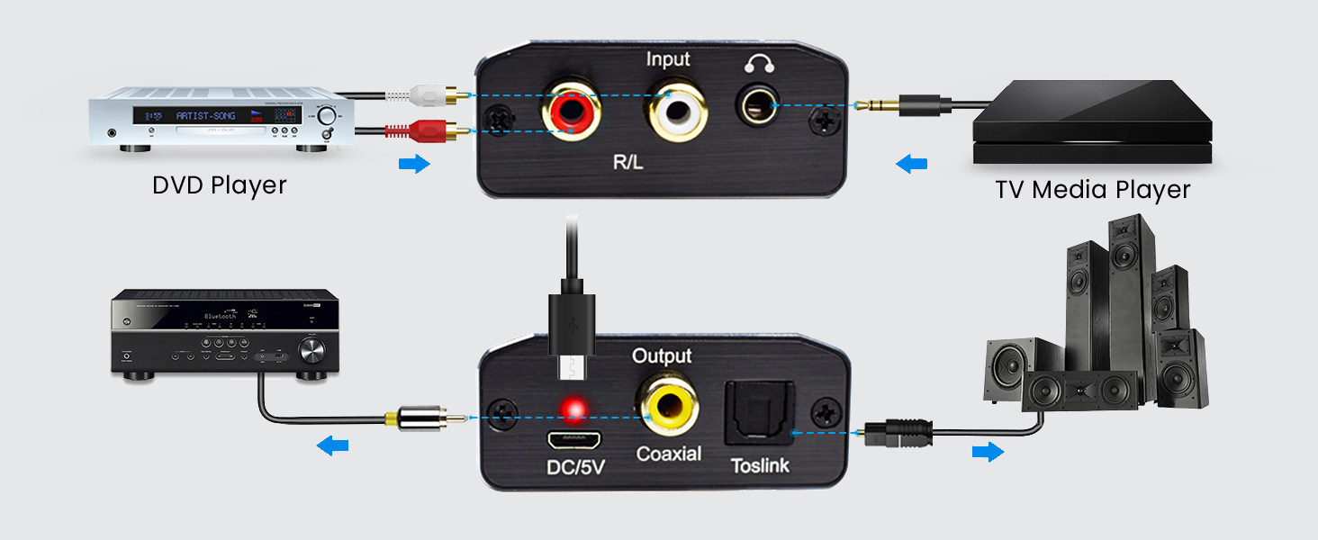 rca to optical converter