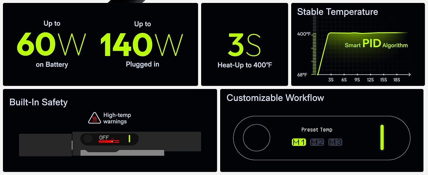 1. 3-Second Heat 2. Stable Temperature 3. Cordless Freedom 4. Up to 140W Plugged Power
