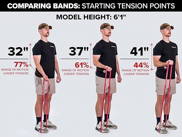 37&amp;#34; Bands, Resistance Bands, Serious Steel Bands