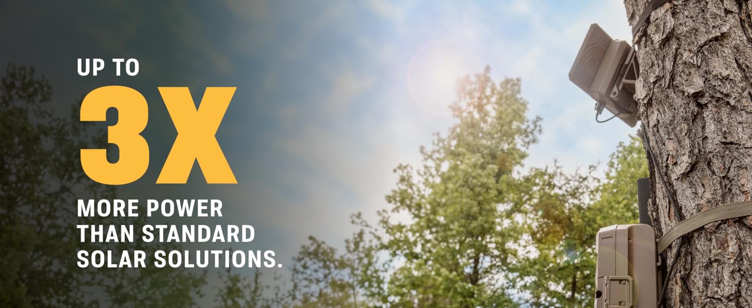 Up to 3x more power than standard solutions.