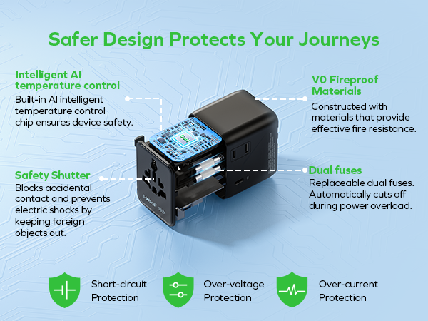Text reads 'Safer Design Protects Your Journeys'. Technical diagram showing safety features: Short-circuit Protection, Over-voltage Protection, Over-current Protection. Product shows temperature control and intelligent AI protection components.
