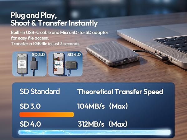 Ulanzi 3-in-1 Portable SD Card Reader