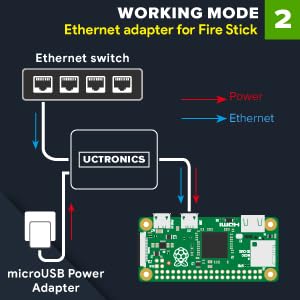 poe adapter