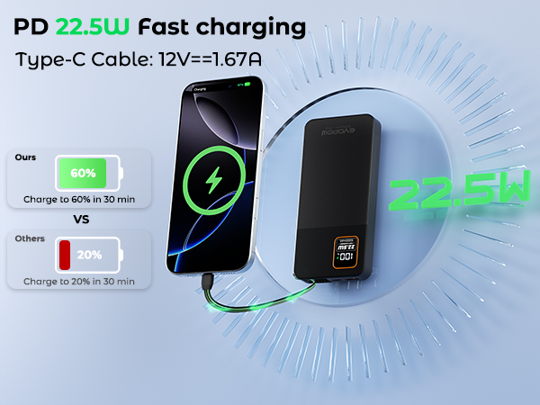 PD 22.5W Fast charging Type-C Cable:12V==1.67A portable charger