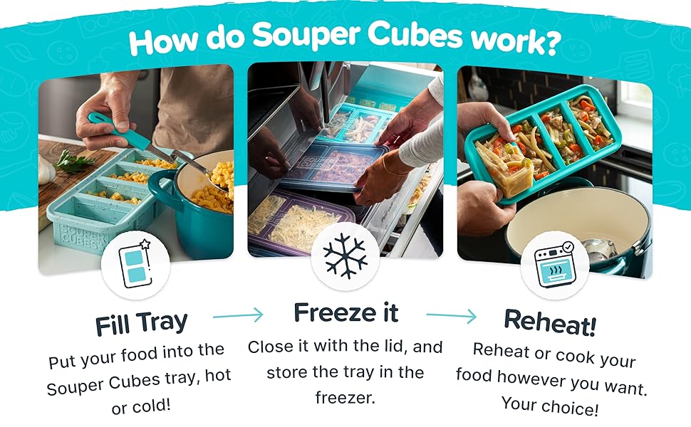 How does it work?