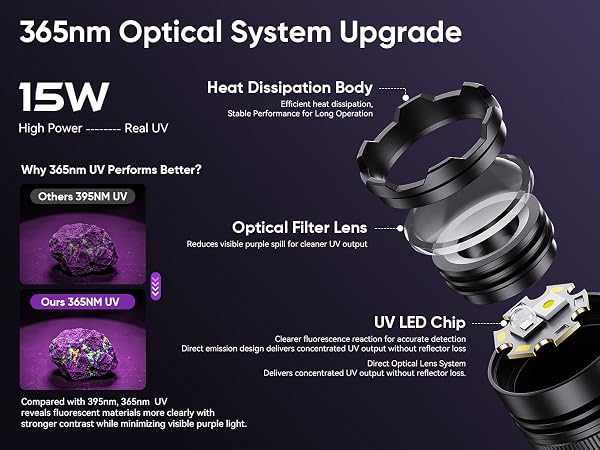 365nm Optical System Upgrade