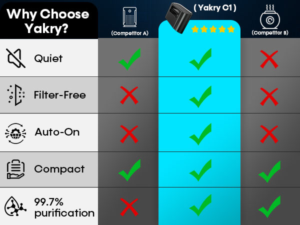 car smoke odor eliminator