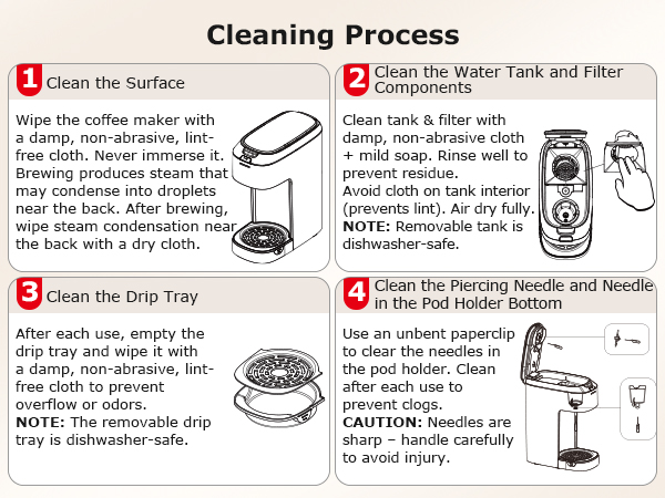 Cleaning Process