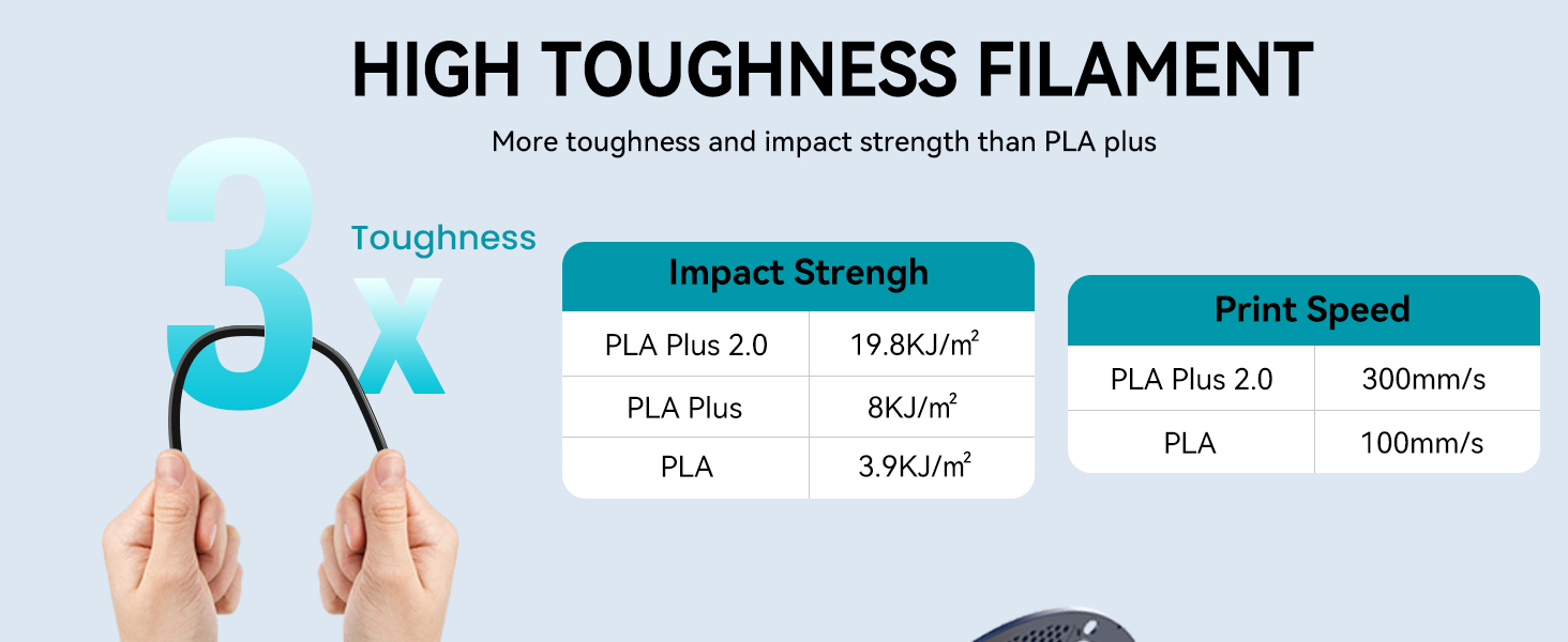 sunlu pla plus 2.0 pla+ filament