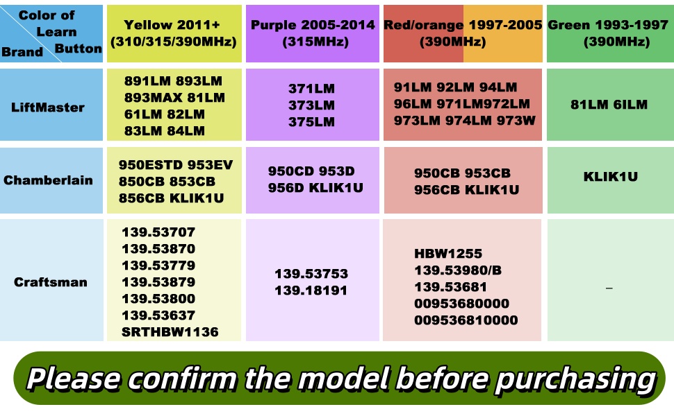 please confirm the model before purchasing
