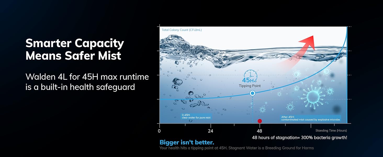 Thoughtful Design for Tired Parents