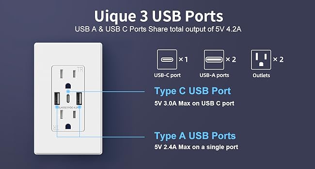 usb outlet