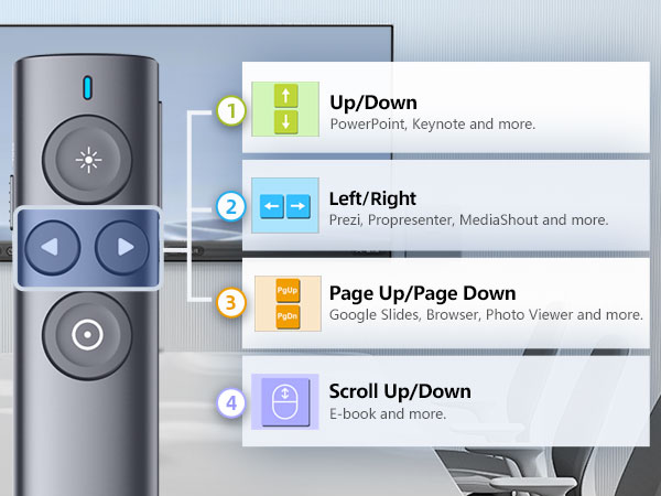 N95 Presentation clicker