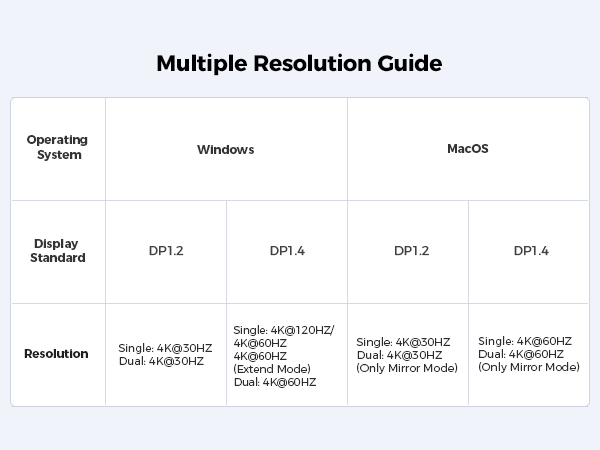 Multiple Resolution Guide