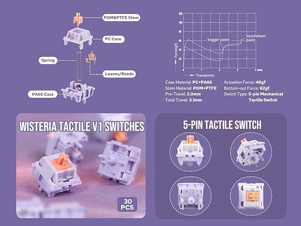 EPOMAKER Tactile/Clicky Switches