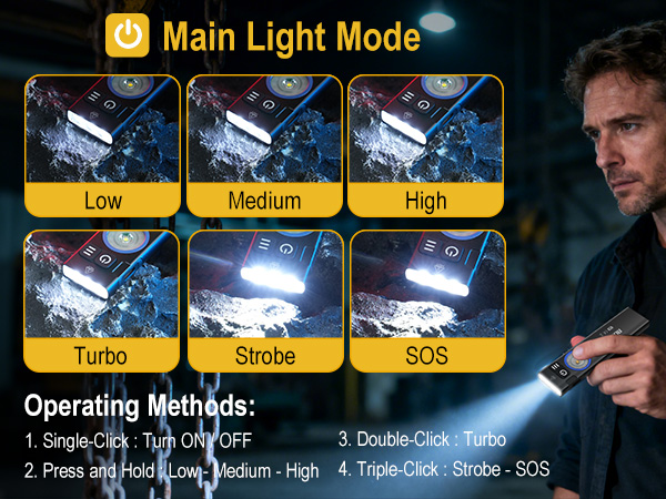 brightest flashlight