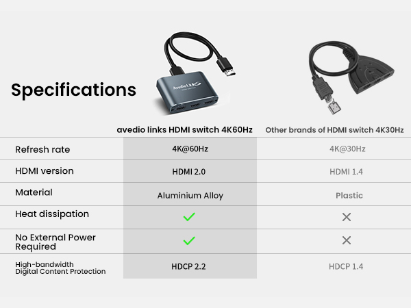 4k hdmi Switcher 3x1