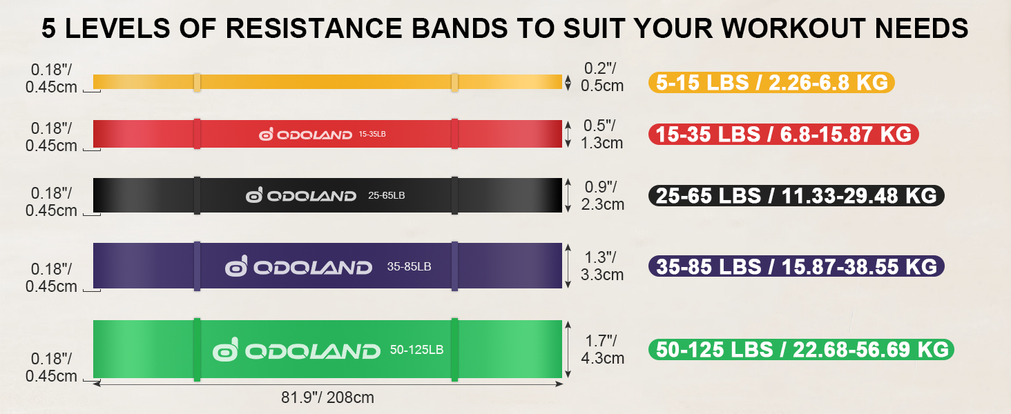 5 levels resistance bands