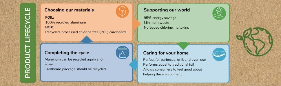 If You Care: products for your life that support the world