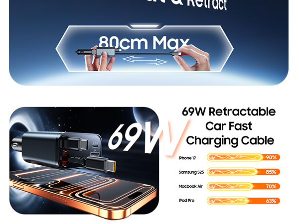 Retractable Car Charger