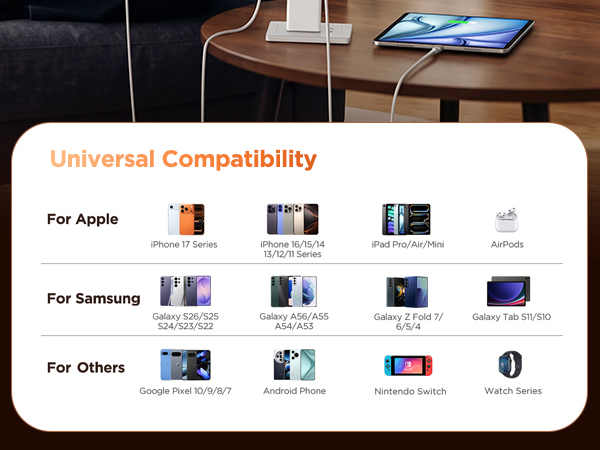 USB C wall charger