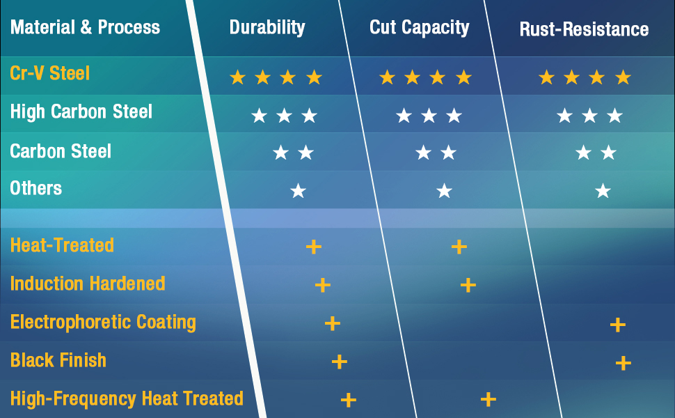 diagonal cutting pliers