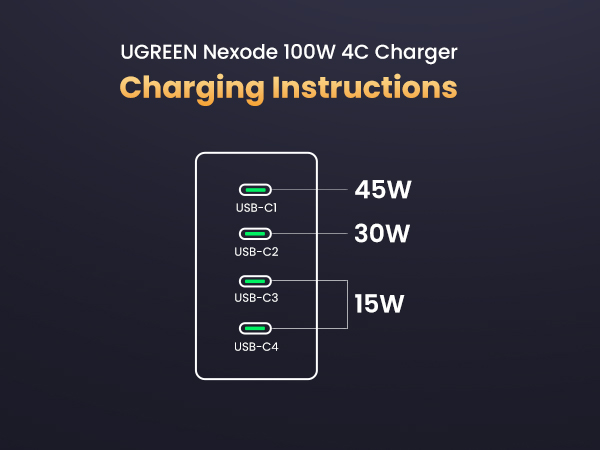100W USB C CHARGER