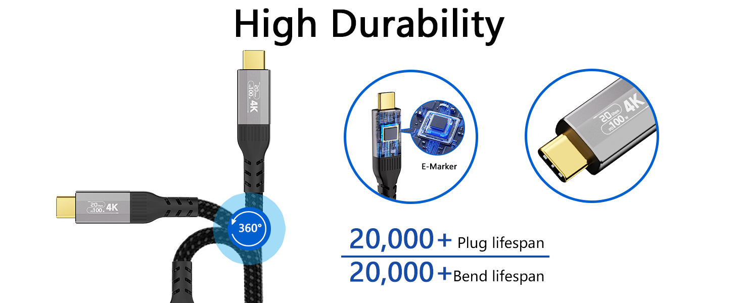 Text reads 'High Durability' and '20,000+'. Technical diagram showing USB cable specifications with durability indicators and connection icons.