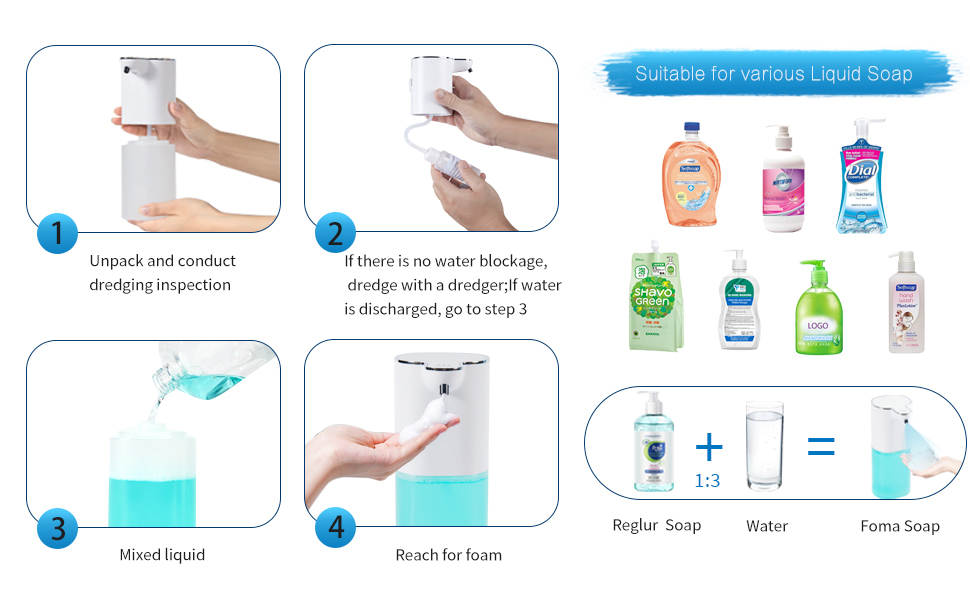 Usage steps