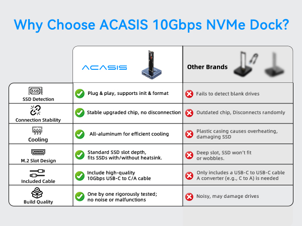 nvme to usb