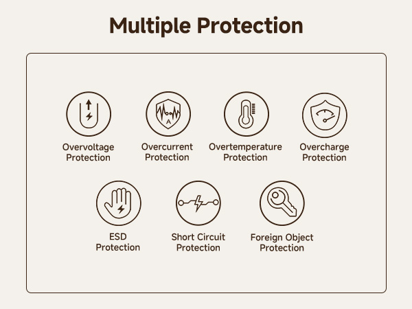 Text reads 'Multiple Protection' with seven protection feature icons: Overvoltage, Overcurrent, Overtemperature, Overcharge, ESD, Short Circuit, and Foreign Object Protection.