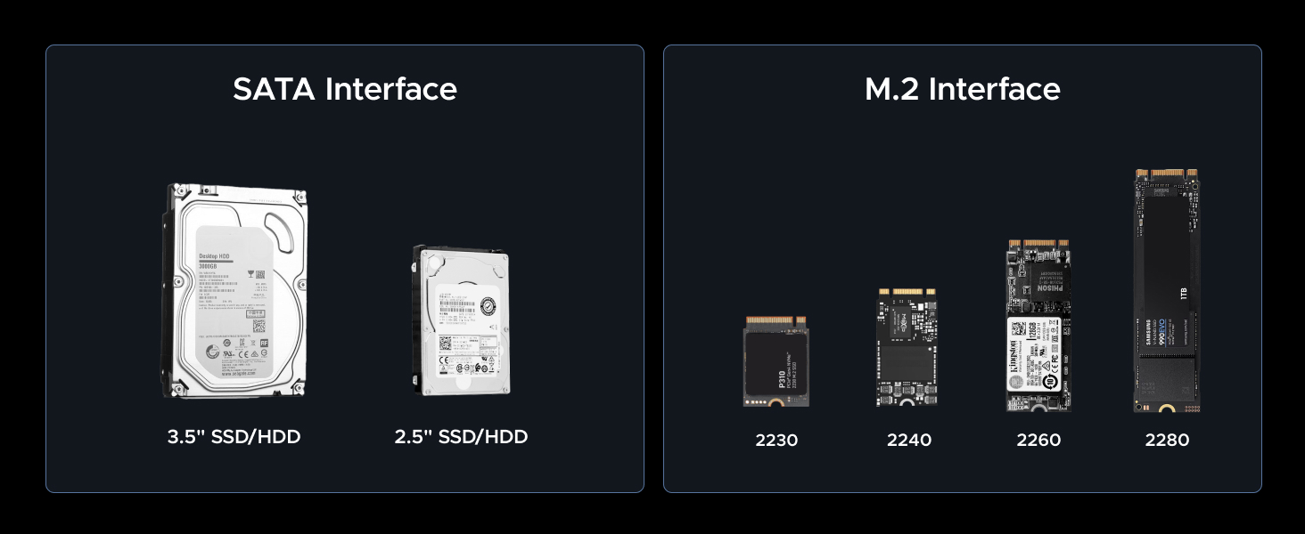 UGREEN 2 in 1 M.2 NVME SSD Enclosure and SATA Hard Drive Adater