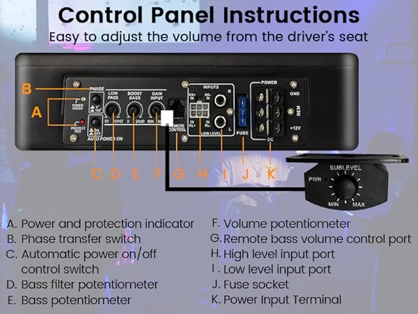 Controlunderseat subwoofer, subwoofer, subwoofer car, car subwoofer, car subwoofer amp combo Panel