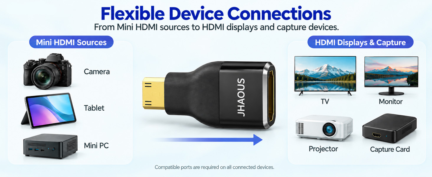 mini hdmi to hdmi
