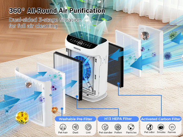 air purifier for home pet