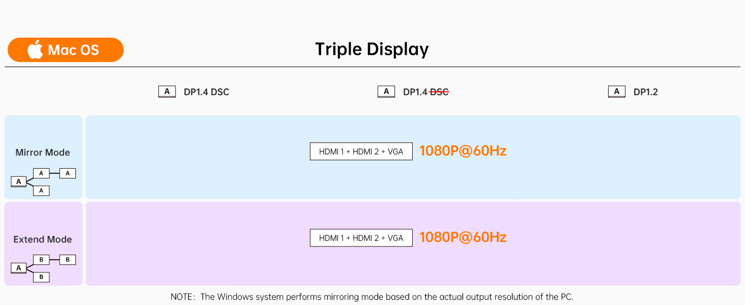 Triple Display