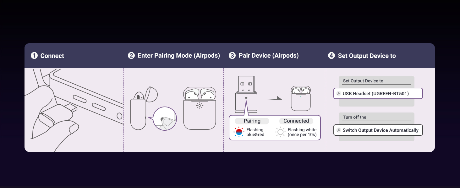 Bluetooth 5.3 Adapter for PS5