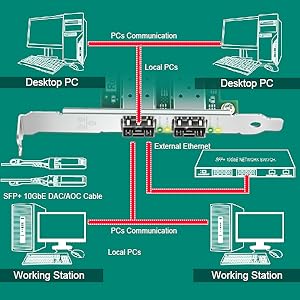 pcie network card pcie nic card pcie sfp+ card pcie 10gbe card