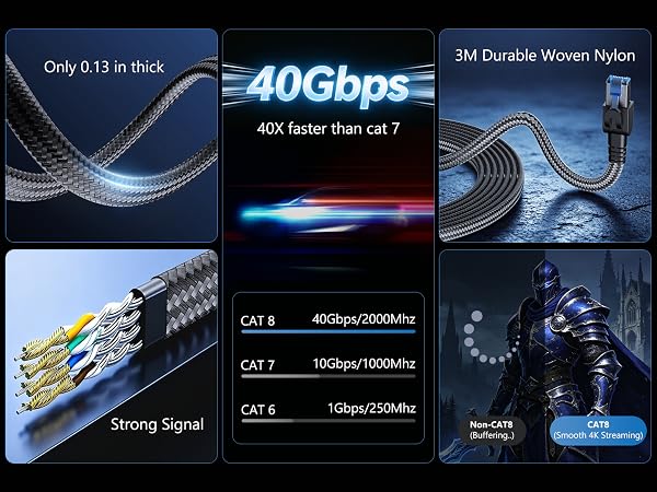 Cat 8 Ethernet Cable