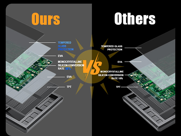 Solar Lights for Outside