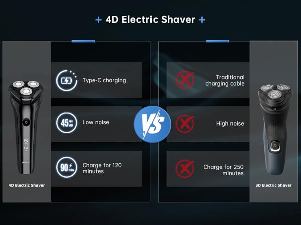 Electric Shaver for Men