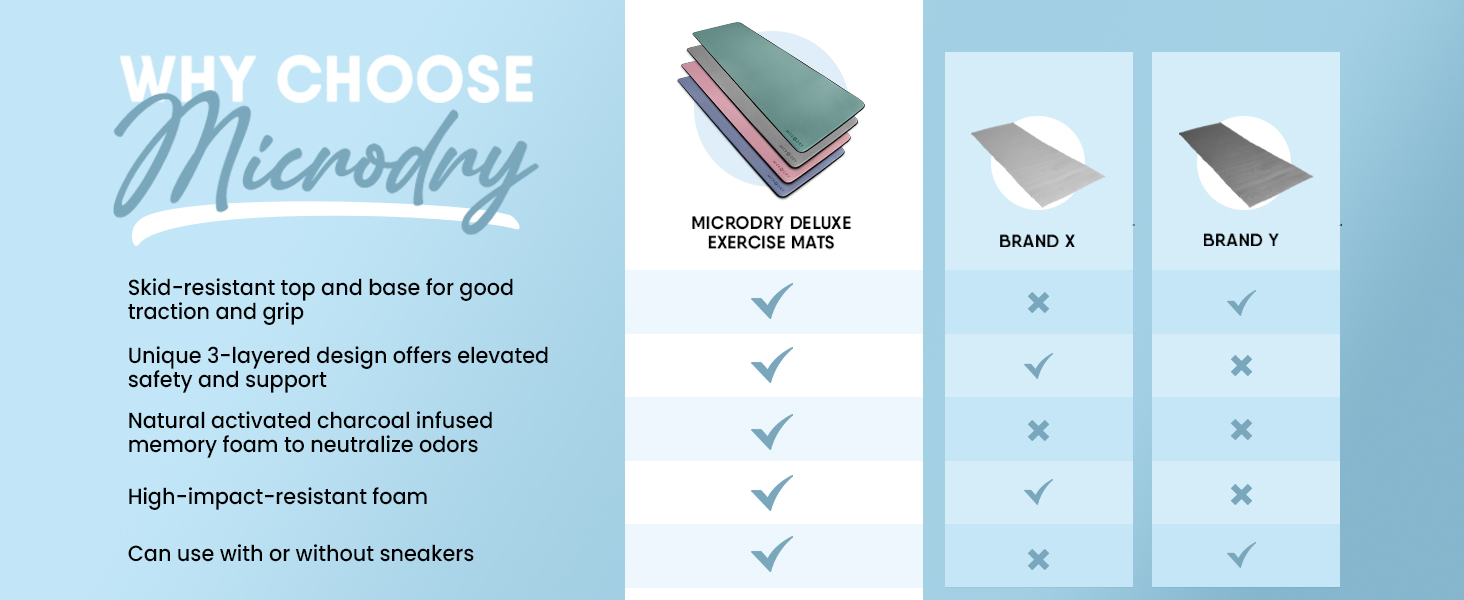 Microdry Exercise Mats