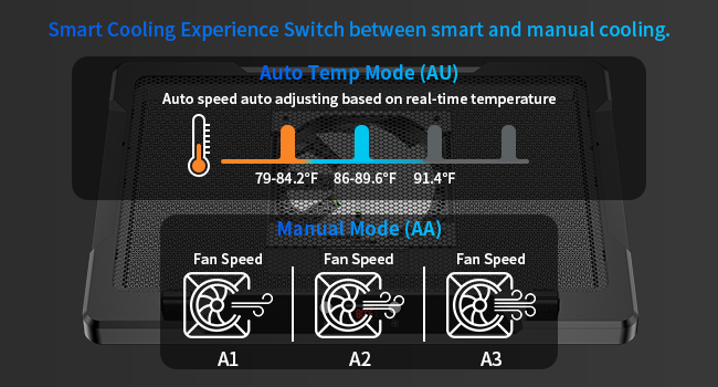 Smart & Manual Cooling: Auto (AU) for real-time temp adjust. Manual (AA) for A1-A3 speed choice.