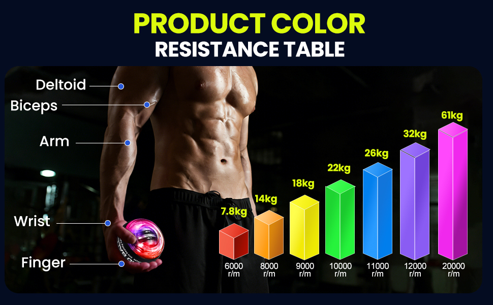 Wrist Trainer Ball with Counter