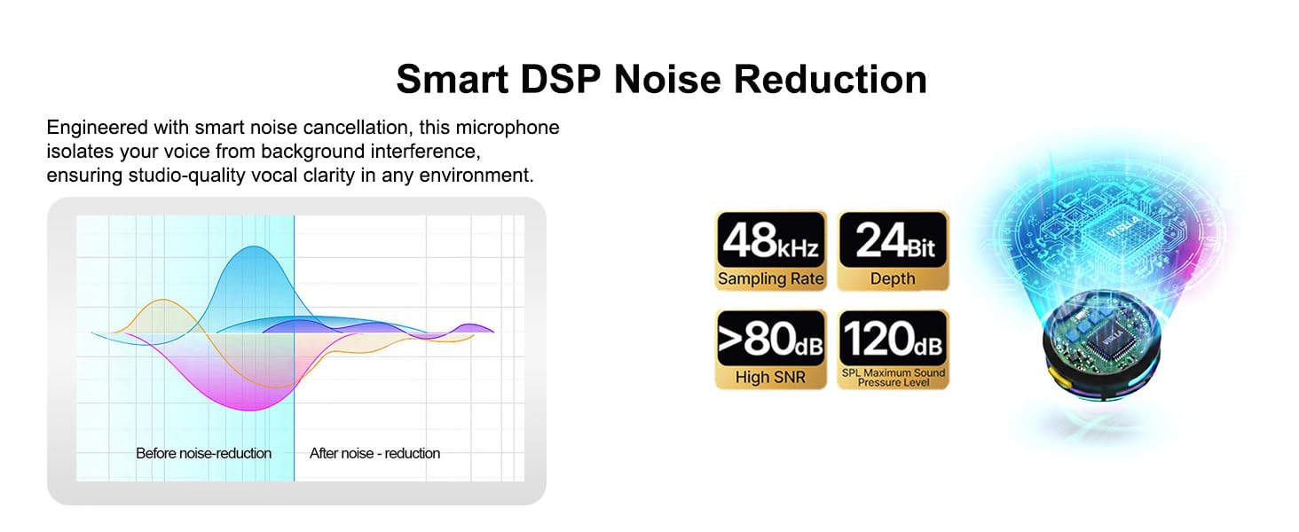 Smart DSP Noise Reduction